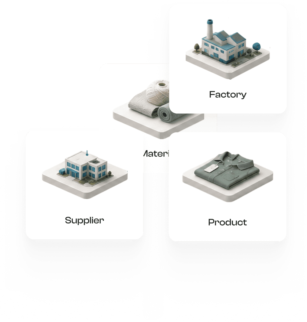 Traceability Supply Chain - Supplier, Material, Factory, Product